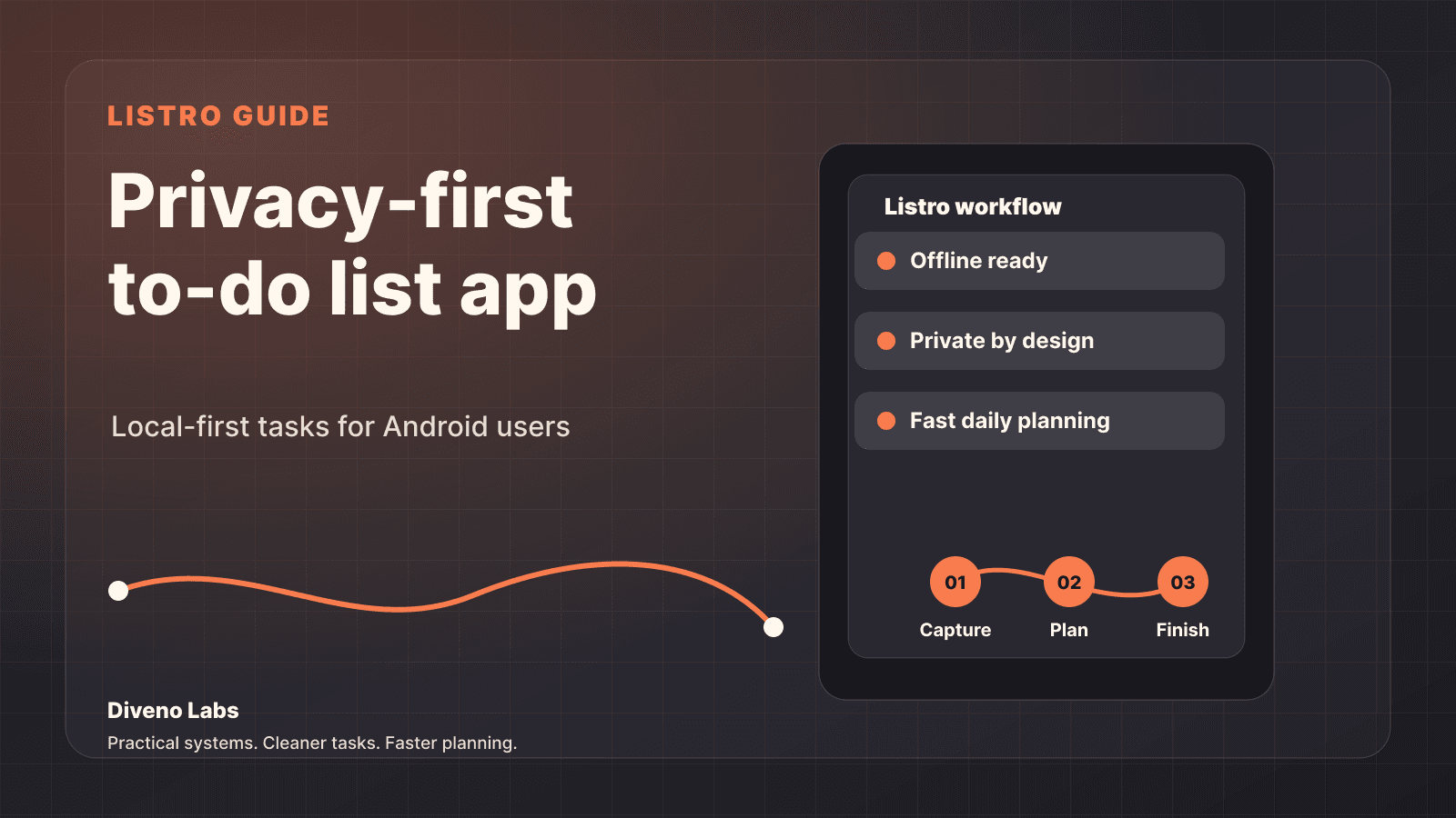 Listro privacy-first Android to-do list workflow with capture, plan, and finish stages