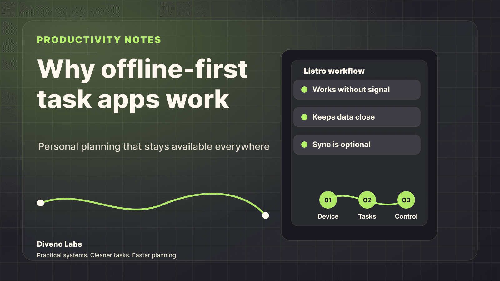 Offline-first task app workflow showing device, tasks, and user control